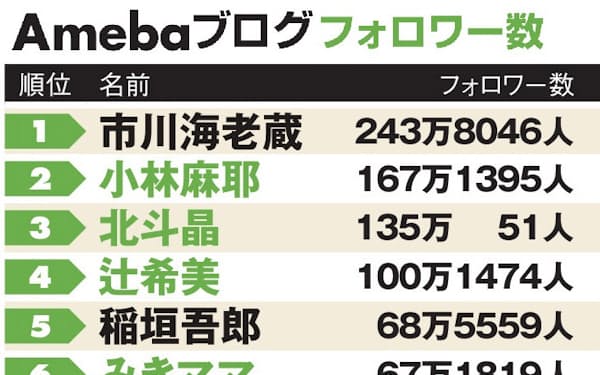 井上裕介 のニュース一覧 日本経済新聞 井上裕介 のニュース一覧 日本経済新聞