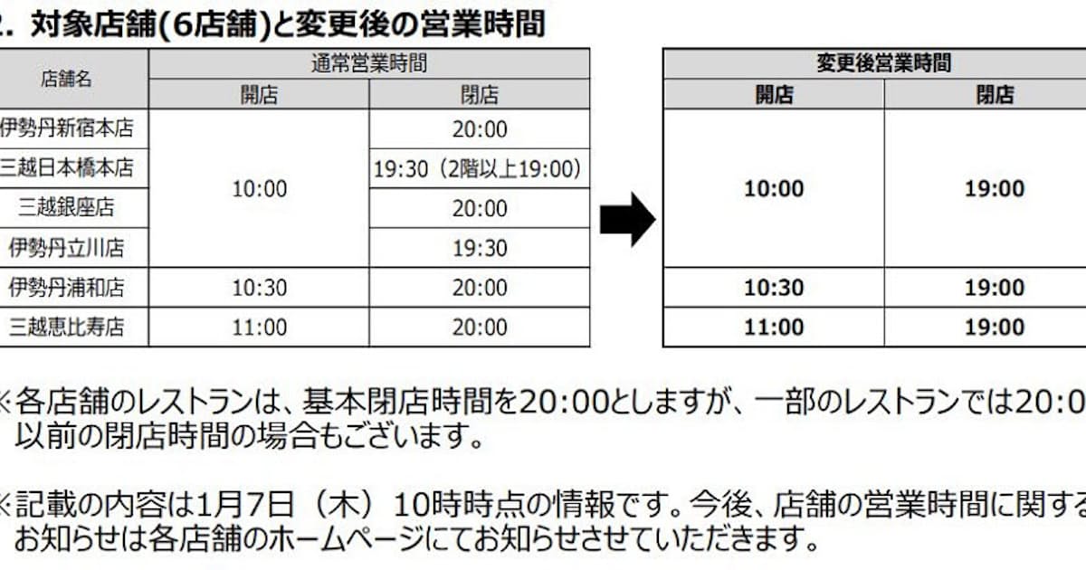三越伊勢丹hd 百貨店6店舗において営業時間の短縮を決定 日本経済新聞 三越伊勢丹hd 百貨店6店舗において営業時間の短縮を決定 日本経済新聞