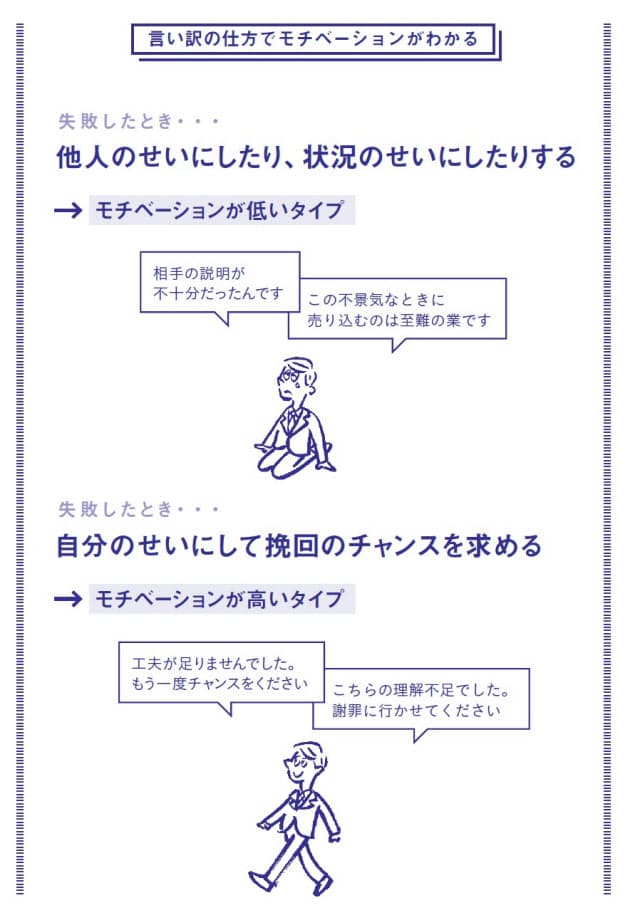 言い訳の仕方でモチベーションがわかる 言い訳する部下 はやる気がないのか Nikkei Style 言い訳の仕方でモチベーションがわかる 言い訳する部下 はやる気がないのか Nikkei Style