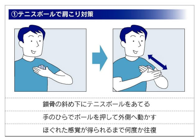 すりこぎやボール 身近な道具で体をケア Nikkei Style すりこぎやボール 身近な道具で体をケア Nikkei Style