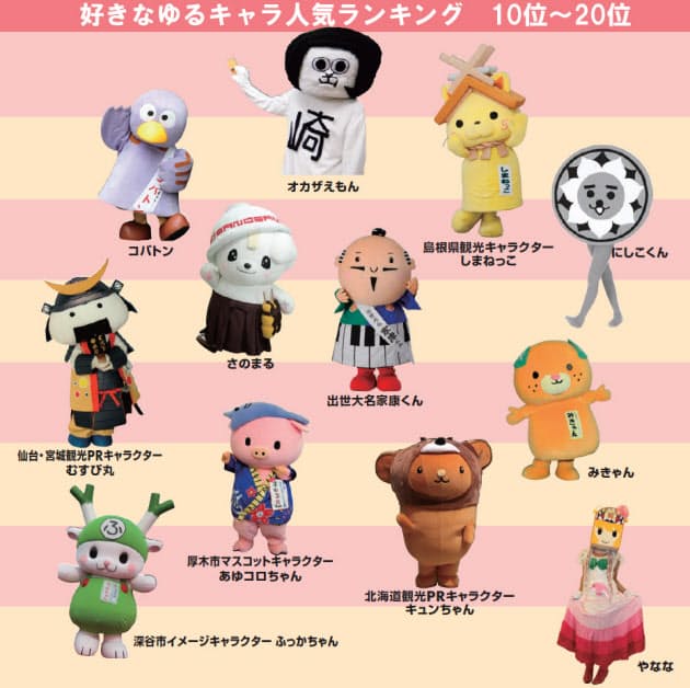 キャラクター文化にも土地柄がある 熊と梨が激突 全国ご当地ゆるキャラ人気ベスト Nikkei Style キャラクター文化にも土地柄がある 熊と梨が激突 全国ご当地ゆるキャラ人気ベスト Nikkei Style