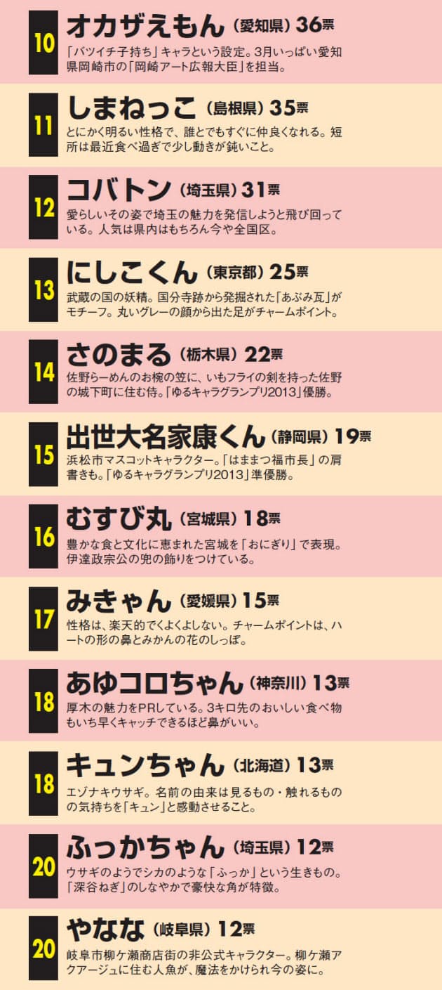 熊と梨が激突 全国ご当地ゆるキャラ人気ベスト Nikkei Style 熊と梨が激突 全国ご当地ゆるキャラ人気ベスト Nikkei Style