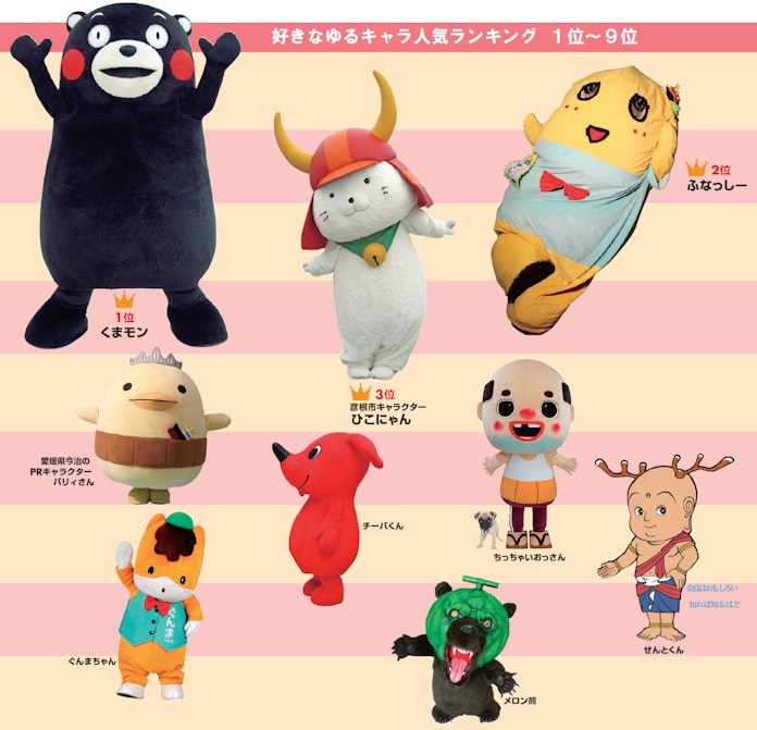熊と梨が激突 全国ご当地ゆるキャラ人気ベスト 日本経済新聞 熊と梨が激突 全国ご当地ゆるキャラ人気ベスト 日本経済新聞