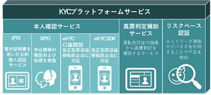 大日本印刷 みずほ銀行が 口座開設 マイナンバーお届けアプリ にekycサービスを導入 日本経済新聞