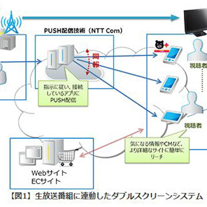 Tbs 王様のブランチ でスマホ連携実験 日本経済新聞 Tbs 王様のブランチ でスマホ連携実験 日本経済新聞