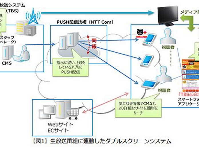 Tbs 王様のブランチ でスマホ連携実験 日本経済新聞 Tbs 王様のブランチ でスマホ連携実験 日本経済新聞
