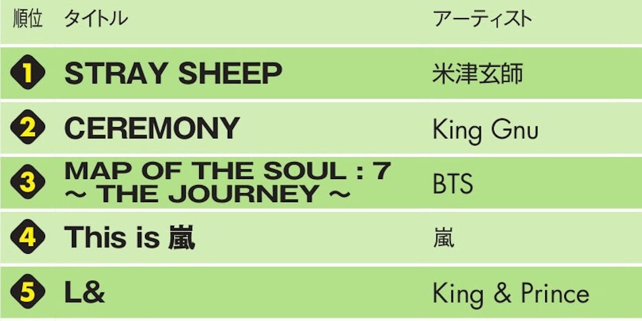 虎に翼 で深み増す米津玄師 世界への扉開くか Nikkei Style 虎に翼 で深み増す米津玄師 世界への扉開くか Nikkei Style