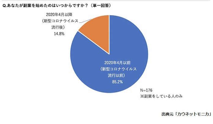 いつから 流行 コロナ