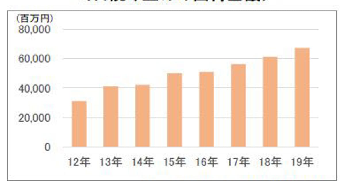 P G 髪の日焼け止めオイル パンテーン Uvカット ヘアオイル 洗い流さないトリートメント を発売 日本経済新聞 P G 髪の日焼け止めオイル パンテーン Uvカット ヘアオイル 洗い流さないトリートメント を発売 日本経済新聞