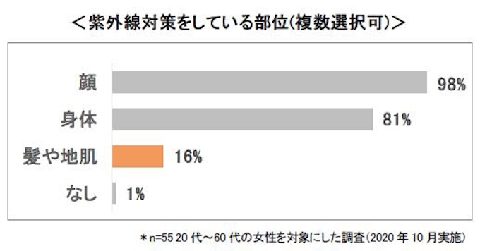 P G 髪の日焼け止めオイル パンテーン Uvカット ヘアオイル 洗い流さないトリートメント を発売 日本経済新聞