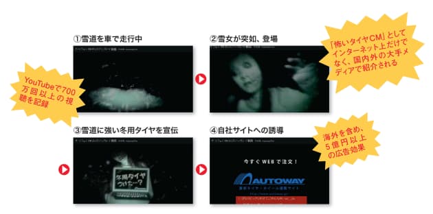 日本経済新聞