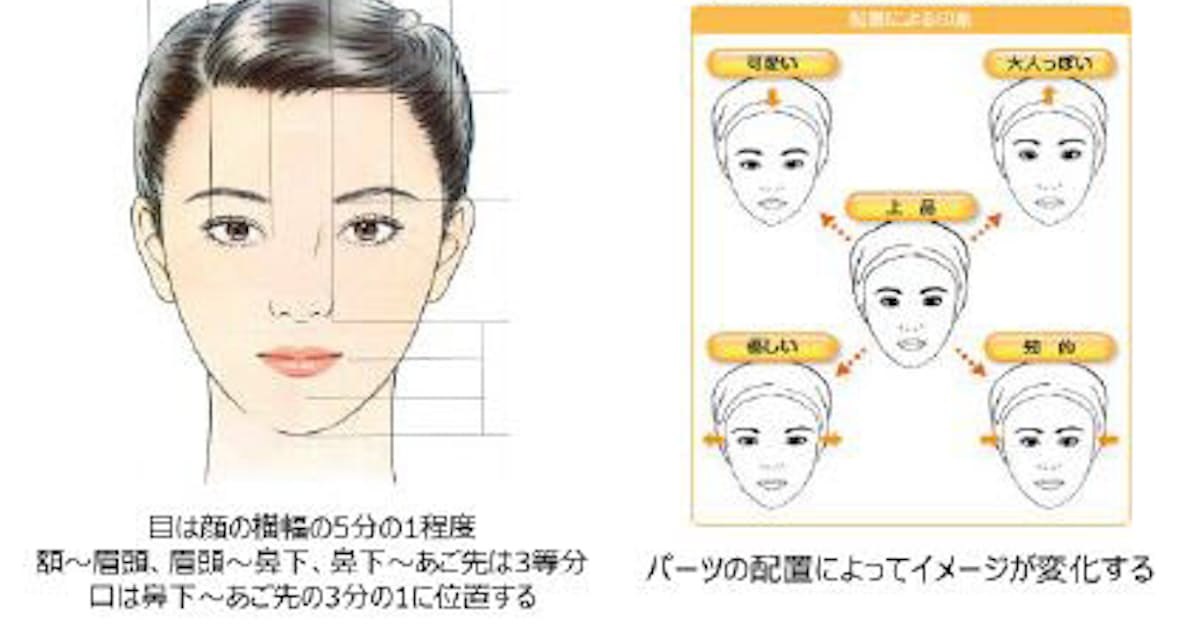 花王 日本人女性の 平均顔 と印象による顔の特徴を解析 日本経済新聞 花王 日本人女性の 平均顔 と印象による顔の特徴を解析 日本経済新聞