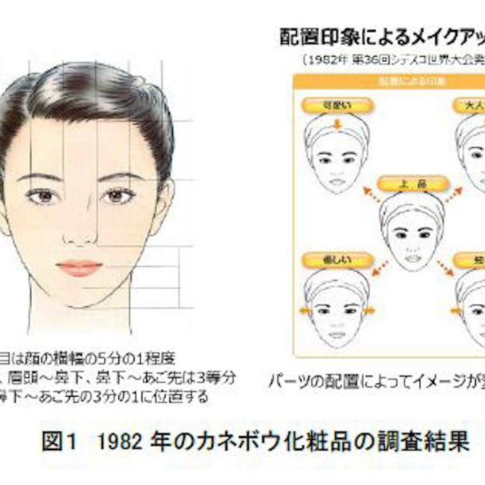 花王 日本人女性の 平均顔 と印象による顔の特徴を解析 日本経済新聞 花王 日本人女性の 平均顔 と印象による顔の特徴を解析 日本経済新聞