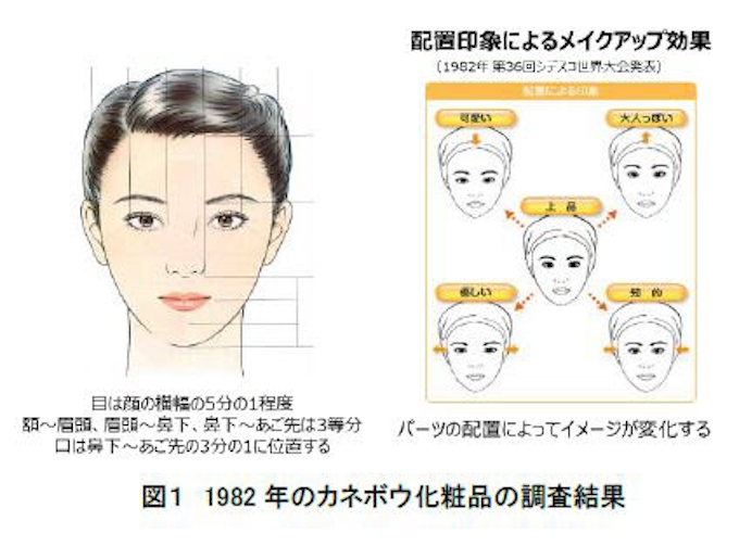 花王 日本人女性の 平均顔 と印象による顔の特徴を解析 日本経済新聞 花王 日本人女性の 平均顔 と印象による顔の特徴を解析 日本経済新聞