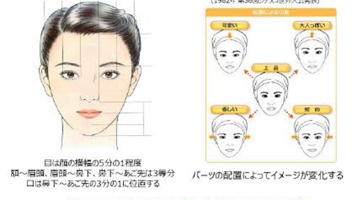 花王 日本人女性の 平均顔 と印象による顔の特徴を解析 日本経済新聞 花王 日本人女性の 平均顔 と印象による顔の特徴を解析 日本経済新聞