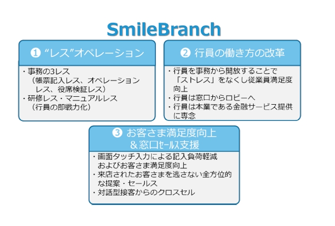 日本ユニシス 佐賀銀行が営業店業務支援システム Smilebranch を採用 日本経済新聞
