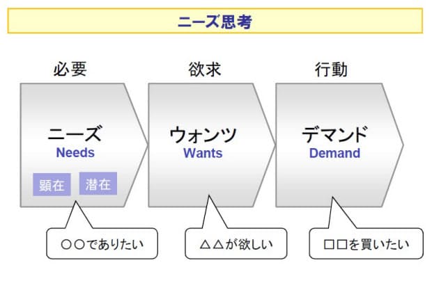 不満が常識化すると気がつかない 恵方巻き仕掛けたのは誰 潜在ニーズからヒット Nikkei Style 不満が常識化すると気がつかない 恵方巻き仕掛けたのは誰 潜在ニーズからヒット Nikkei Style
