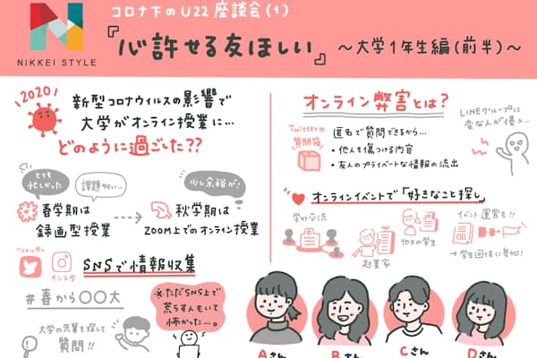 30回イベント企画した学生 就活で得られない成長とは Nikkei Style 30回イベント企画した学生 就活で得られない成長とは Nikkei Style
