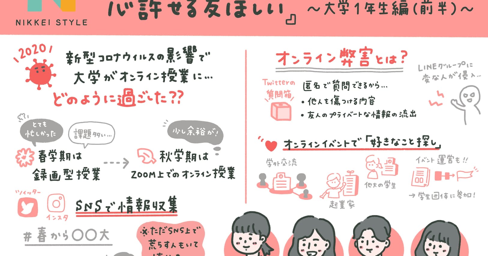 コロナ下で学んだこと 大学生 新入社員の本音座談会 Nikkei Style コロナ下で学んだこと 大学生 新入社員の本音座談会 Nikkei Style