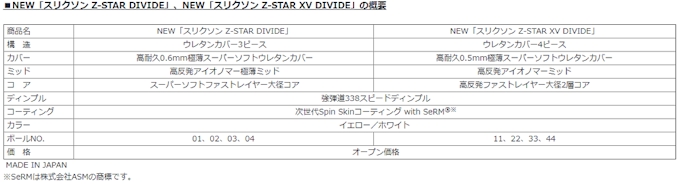 ダンロップスポーツ New スリクソン Z Star 2種を数量限定でテスト販売 日本経済新聞 ダンロップスポーツ New スリクソン Z Star 2種を数量限定でテスト販売 日本経済新聞