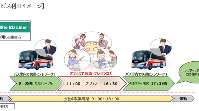 東急バス 市が尾駅 たまプラーザ駅 渋谷駅 東京駅を結ぶシェアオフィスバスを実証運行 日本経済新聞 東急バス 市が尾駅 たまプラーザ駅 渋谷駅 東京駅を結ぶシェアオフィスバスを実証運行 日本経済新聞