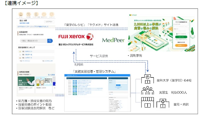 富士ゼロックスシステムサービス メドピアと業務提携契約を締結 薬学生向けの学習支援サービスを共同展開 日本経済新聞 富士ゼロックスシステムサービス メドピアと業務提携契約を締結 薬学生向けの学習支援サービスを共同展開 日本経済新聞