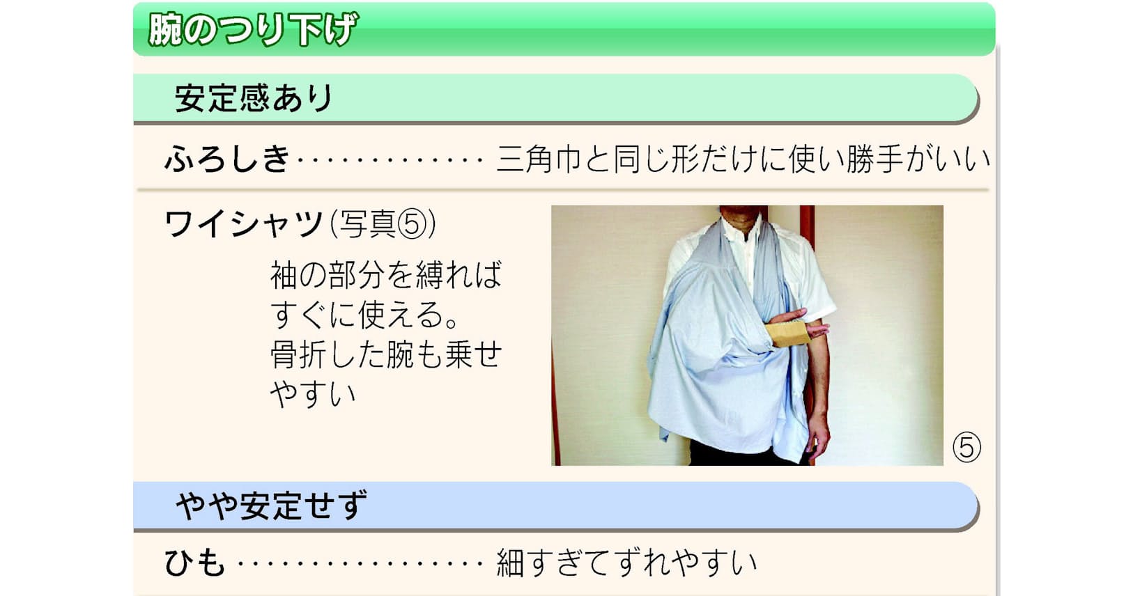 地震で骨折 応急手当てに使えるものは Nikkei Style 地震で骨折 応急手当てに使えるものは Nikkei Style