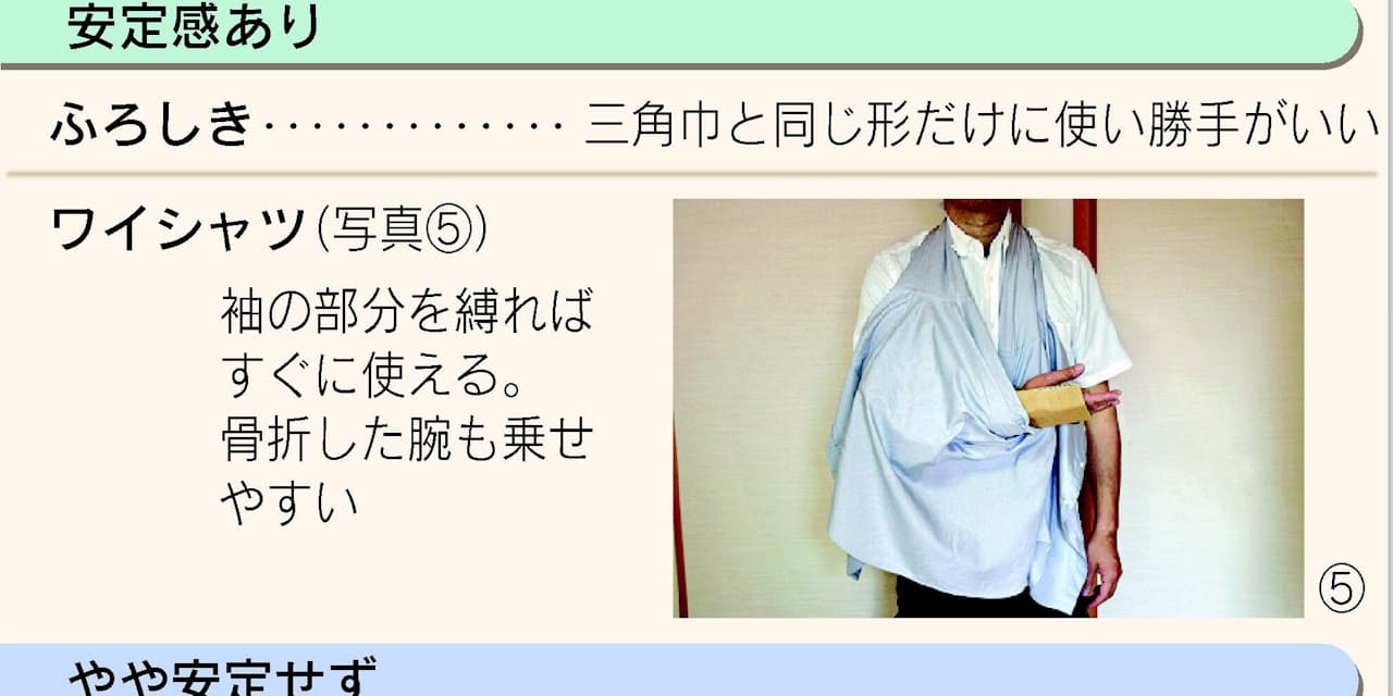 地震で骨折 応急手当てに使えるものは Nikkei Style 地震で骨折 応急手当てに使えるものは Nikkei Style