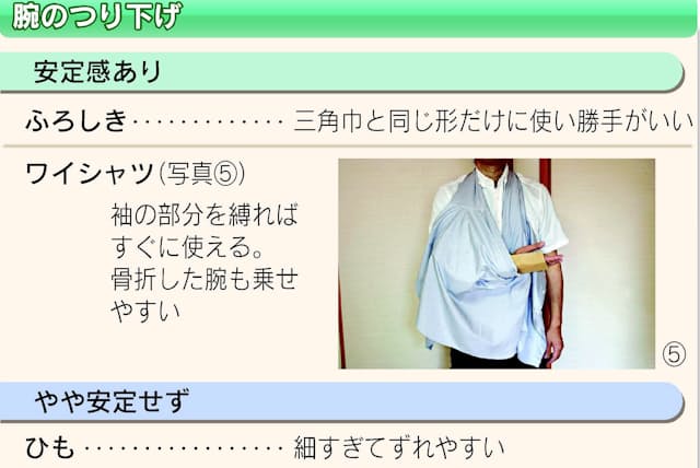 地震で骨折 応急手当てに使えるものは Nikkei Style 地震で骨折 応急手当てに使えるものは Nikkei Style