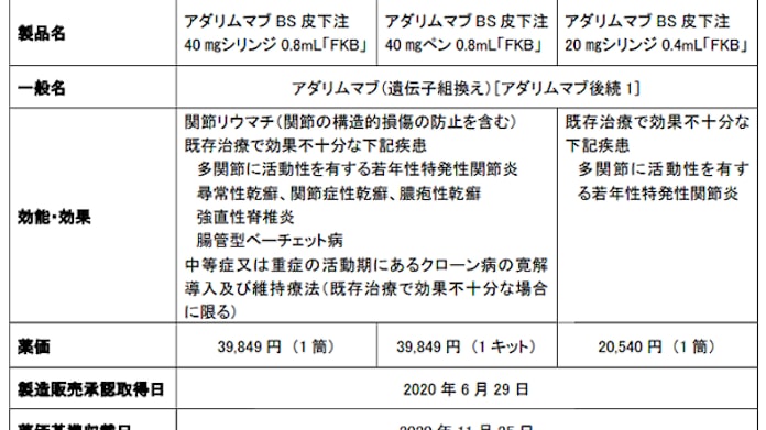 アダリムマブ バイオ シ ミラー ミラー シ アダリムマブ バイオ