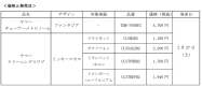 ヤマハ チューナーメトロノームとクリーニングスワブの ディズニー デザイン コレクション を発売 日本経済新聞