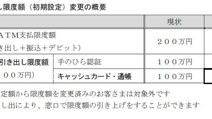 大垣共立銀行 Atm使用における1日あたりの現金引き出し限度額を100万円から50万円に変更 日本経済新聞