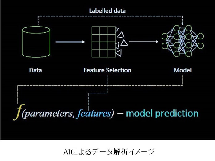 川崎汽船 環境負荷低減を実現するaiデータ解析技術を船舶統合システム K Ims に採用 日本経済新聞