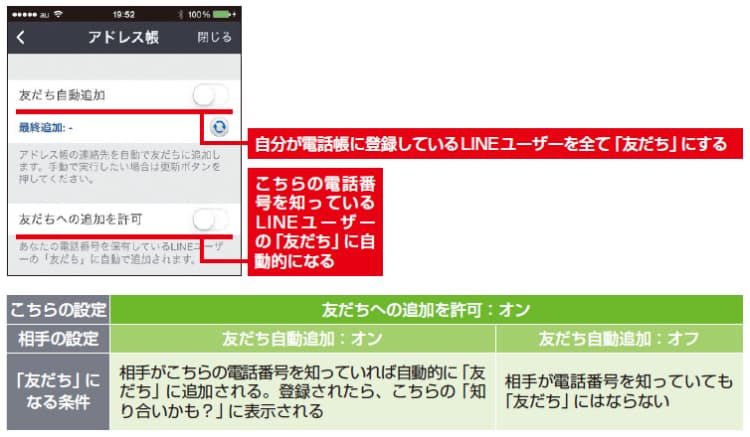 Idは電話番号並みに重要 大人の Line 入門 安全に使うための心得 Nikkei Style Idは電話番号並みに重要 大人の Line 入門 安全に使うための心得 Nikkei Style