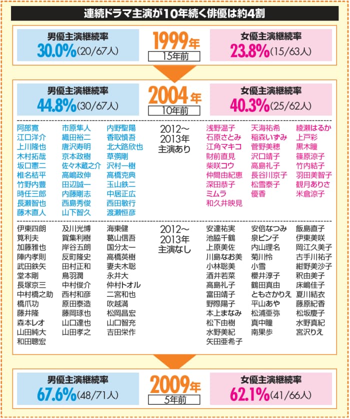 日本経済新聞 日本経済新聞
