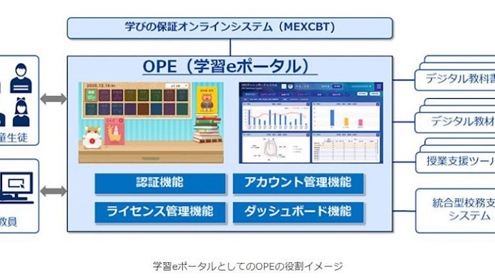 Nec Gigaスクール構想の推進に向けて教育ict事業を強化 日本経済新聞 Nec Gigaスクール構想の推進に向けて教育ict事業を強化 日本経済新聞
