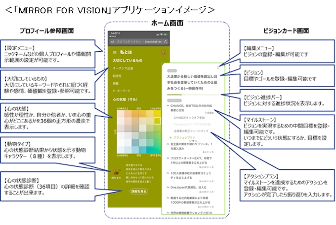 Tis 自律型人材育成サービス Mirror For Vision の無償トライアルを実施 日本経済新聞 Tis 自律型人材育成サービス Mirror For Vision の無償トライアルを実施 日本経済新聞