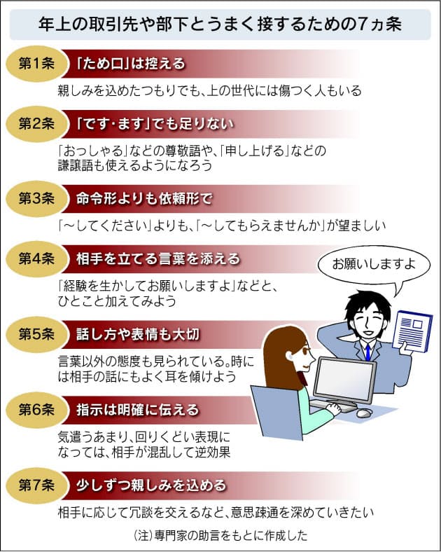 年上動かす気遣いの一言 ヨイショも時には大事 Nikkei Style 年上動かす気遣いの一言 ヨイショも時には大事 Nikkei Style