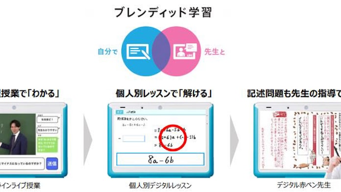 ベネッセ 進研ゼミ がブレンディッド学習の提供をスタート 日本経済新聞 ベネッセ 進研ゼミ がブレンディッド学習の提供をスタート 日本経済新聞