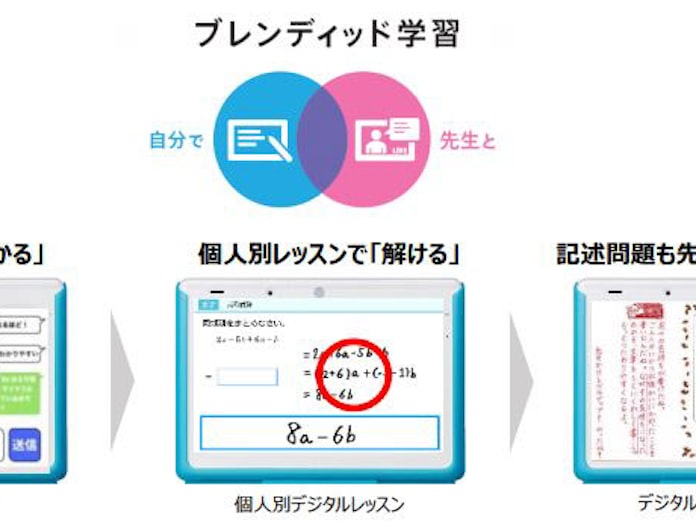 ベネッセ 進研ゼミ がブレンディッド学習の提供をスタート 日本経済新聞 ベネッセ 進研ゼミ がブレンディッド学習の提供をスタート 日本経済新聞