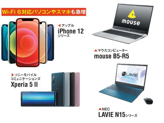 ビジュアル解説 本格普及 Wi Fi 6 でネット高速化 Nikkei Style ビジュアル解説 本格普及 Wi Fi 6 でネット高速化 Nikkei Style