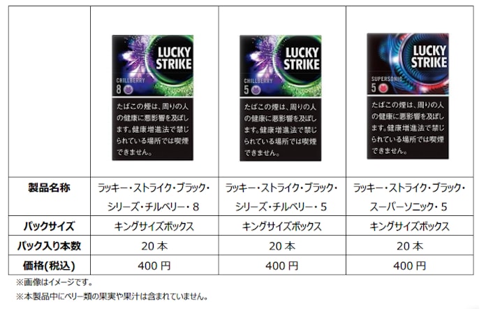 Batj ラッキー ストライク からカプセル製品 ラッキー ストライク ブラック シリーズ 3銘柄を発売 日本経済新聞 Batj ラッキー ストライク からカプセル製品 ラッキー ストライク ブラック シリーズ 3銘柄を発売 日本経済新聞