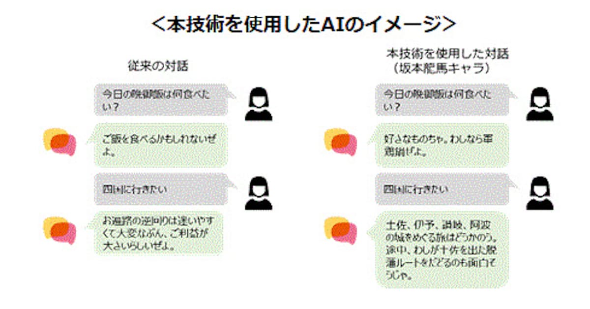Nttドコモ Aiで実在の人物や架空のキャラクターのような受け答えを可能にする キャラクタ雑談技術 を開発 日本経済新聞 Nttドコモ Aiで実在の人物や架空のキャラクターのような受け答えを可能にする キャラクタ雑談技術 を開発 日本経済新聞