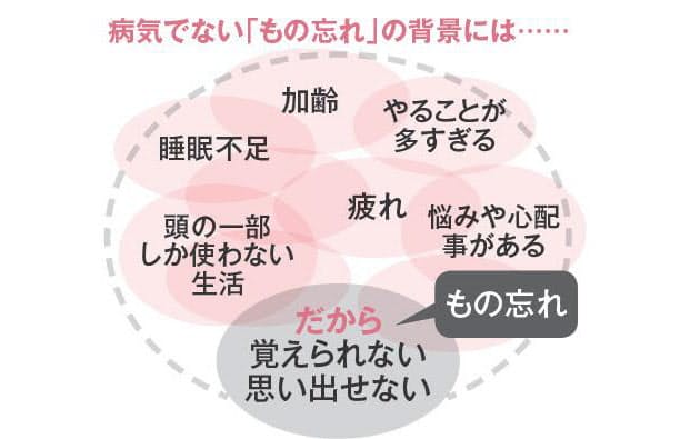 名前出てこない もの忘れ 疲れやストレスも原因に Nikkei Style 名前出てこない もの忘れ 疲れやストレスも原因に Nikkei Style