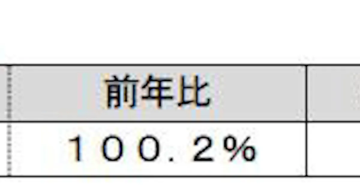富士経済 国内のオーラルケア関連製品市場の調査結果を発表 日本経済新聞