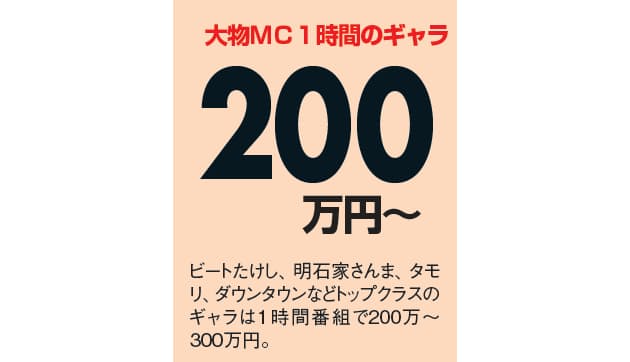 あのタレントの稼ぎはいくら 最新ギャラ相場 Nikkei Style あのタレントの稼ぎはいくら 最新ギャラ相場 Nikkei Style