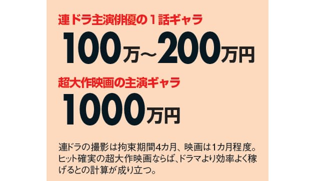 公演数の多い芝居は高収入に あのタレントの稼ぎはいくら 最新ギャラ相場 Nikkei Style 公演数の多い芝居は高収入に あのタレントの稼ぎはいくら 最新ギャラ相場 Nikkei Style