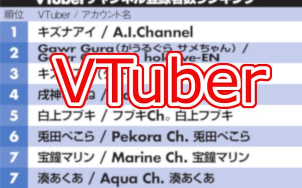 キズナアイ のニュース一覧 日本経済新聞 キズナアイ のニュース一覧 日本経済新聞