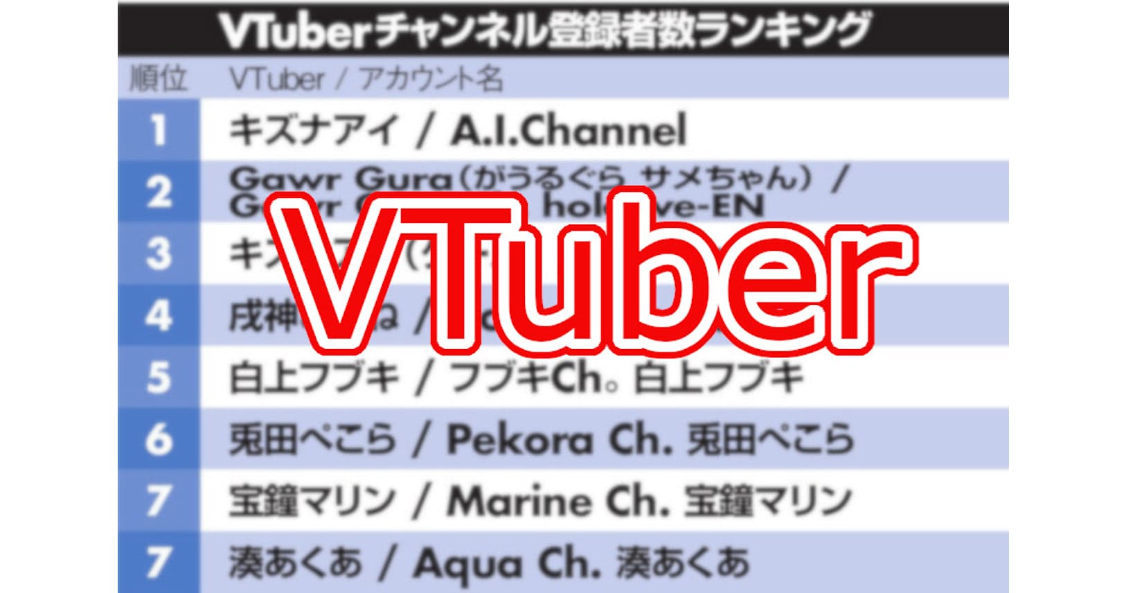 人気高まるvtuber その数1万人を突破 海外も注目 Nikkei Style 人気高まるvtuber その数1万人を突破 海外も注目 Nikkei Style