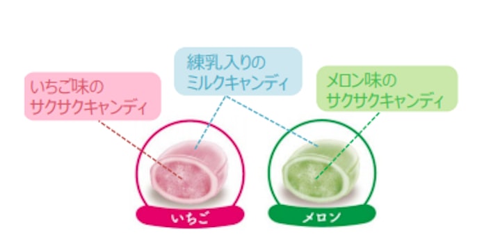 不二家 赤城乳業とのコラボキャンディ 赤城しぐれキャンディ いちご メロン 袋 を期間限定発売 日本経済新聞 不二家 赤城乳業とのコラボキャンディ 赤城しぐれキャンディ いちご メロン 袋 を期間限定発売 日本経済新聞